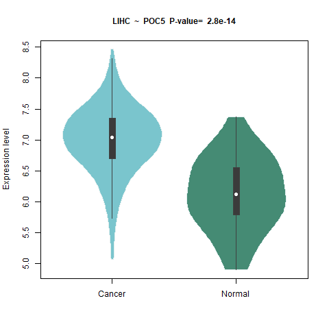 POC5 _LIHC.png